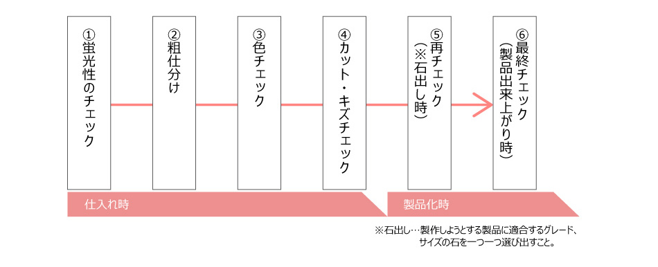 DIAVANTE|選定