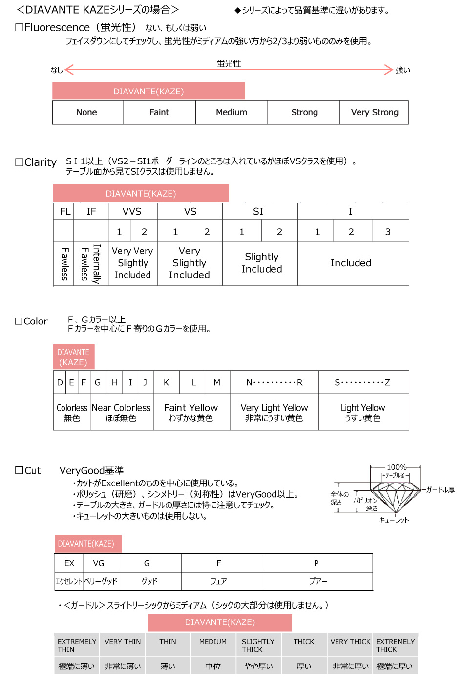 DIAVANTE|基準